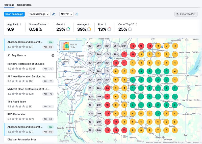 Sử dụng backlink 